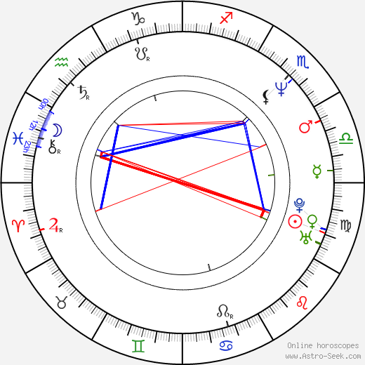 Beth McCarthy-Miller birth chart, Beth McCarthy-Miller astro natal horoscope, astrology