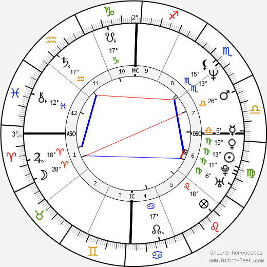 Betsy Russell birth chart, biography, wikipedia 2024, 2025