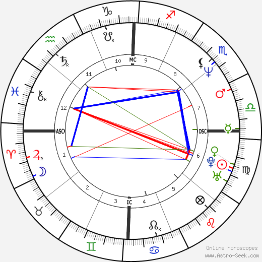 Betsy Russell birth chart, Betsy Russell astro natal horoscope, astrology