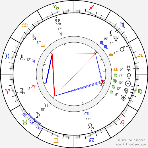 Brad Silberling birth chart, biography, wikipedia 2023, 2024