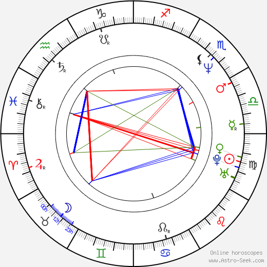 Brad Silberling birth chart, Brad Silberling astro natal horoscope, astrology