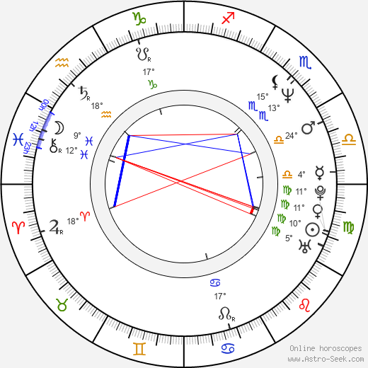 Bryan Buckley birth chart, biography, wikipedia 2024, 2025
