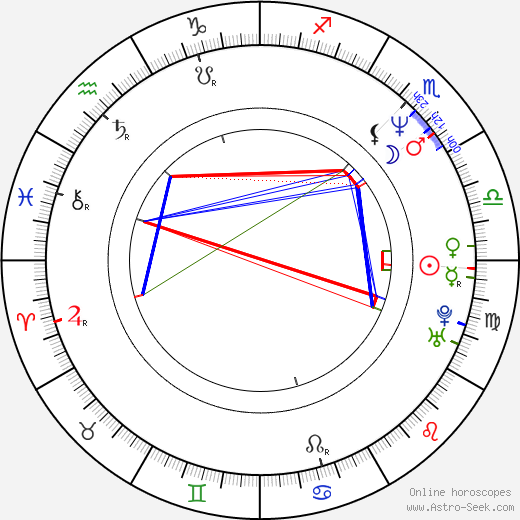 Carmen Machi birth chart, Carmen Machi astro natal horoscope, astrology