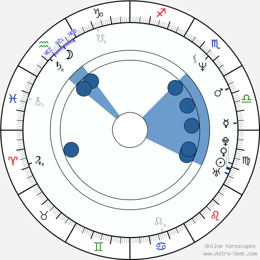 Carola Smit horoscope, astrology, sign, zodiac, date of birth, instagram