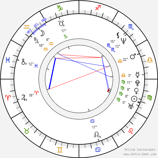 Carola Smit birth chart, biography, wikipedia 2024, 2025