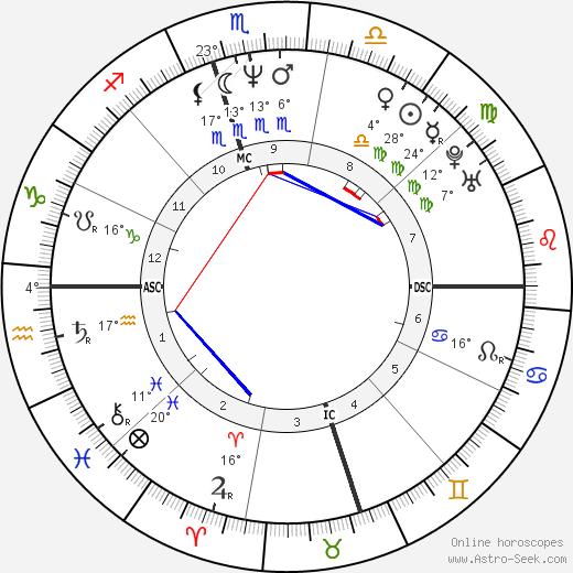 Cecil Fielder birth chart, biography, wikipedia 2024, 2025