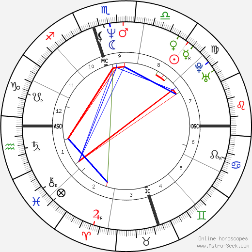 Cecil Fielder birth chart, Cecil Fielder astro natal horoscope, astrology