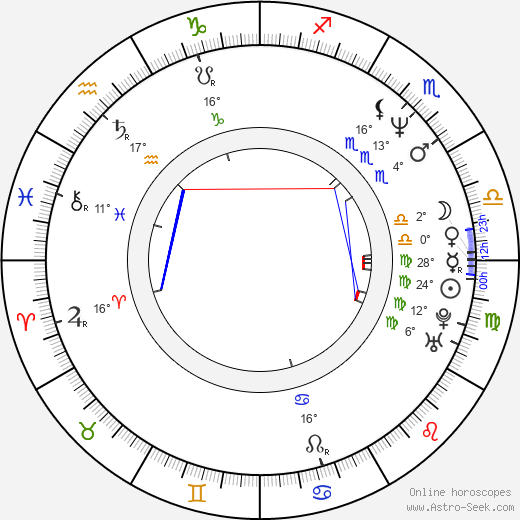 Christopher Heyerdahl birth chart, biography, wikipedia 2024, 2025