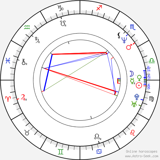 Christopher Heyerdahl birth chart, Christopher Heyerdahl astro natal horoscope, astrology