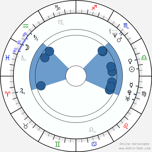 Cristina Marsillach horoscope, astrology, sign, zodiac, date of birth, instagram