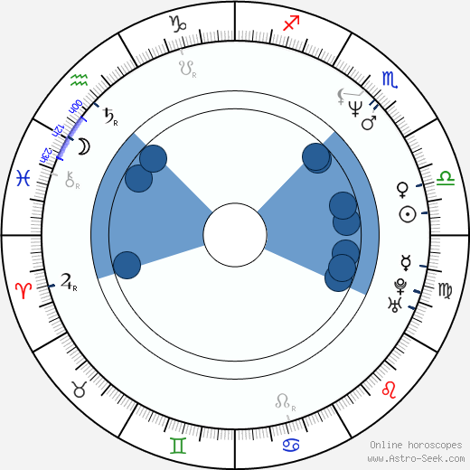 Cristina Marsillach wikipedia, biography, birth chart, instagram Cristina Marsillach wikipedia, horoscope, astrology, instagram