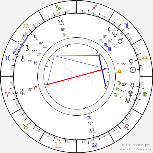 Cristina Marsillach birth chart, biography, wikipedia 2024, 2025