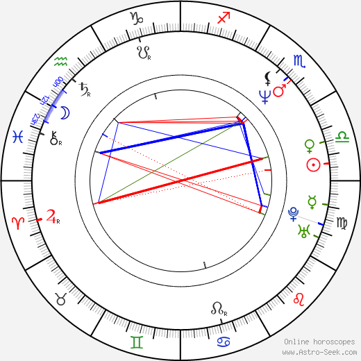 Cristina Marsillach birth chart, Cristina Marsillach astro natal horoscope, astrology