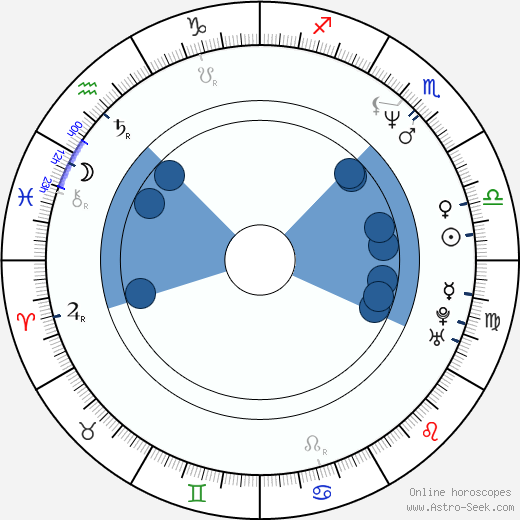 David Barbe horoscope, astrology, sign, zodiac, date of birth, instagram
