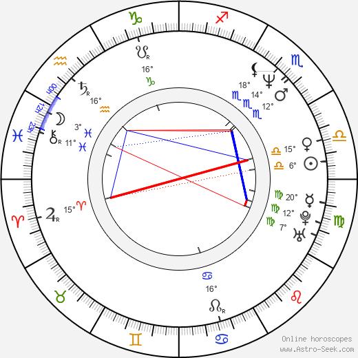 David Barbe birth chart, biography, wikipedia 2024, 2025