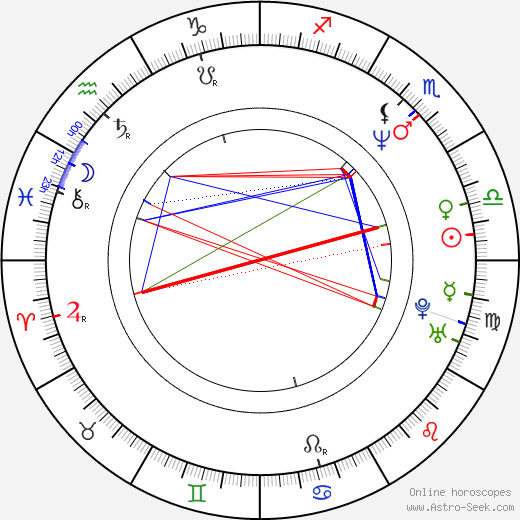 David Barbe birth chart, David Barbe astro natal horoscope, astrology