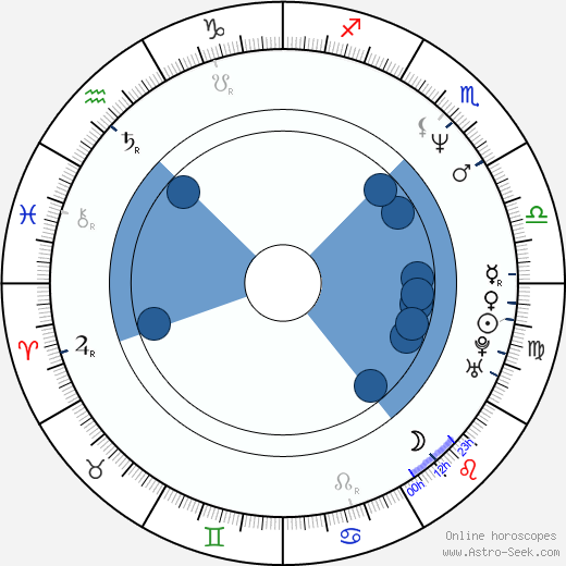 David Franco horoscope, astrology, sign, zodiac, date of birth, instagram