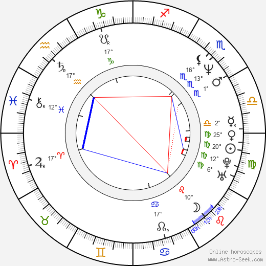 David Franco birth chart, biography, wikipedia 2024, 2025