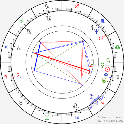 David Franco birth chart, David Franco astro natal horoscope, astrology