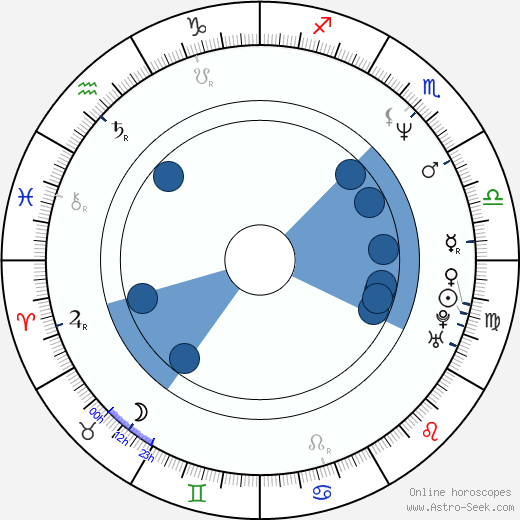 David Lee Smith wikipedia, horoscope, astrology, instagram