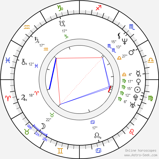 David Lee Smith birth chart, biography, wikipedia 2024, 2025