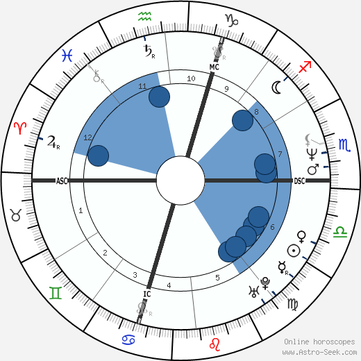 Dorina Vaccaroni wikipedia, biography, birth chart, instagram Dorina Vaccaroni wikipedia, horoscope, astrology, instagram