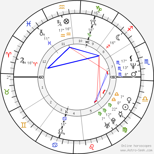 Dorina Vaccaroni birth chart, biography, wikipedia 2024, 2025