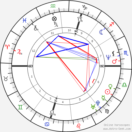 Dorina Vaccaroni birth chart, Dorina Vaccaroni astro natal horoscope, astrology