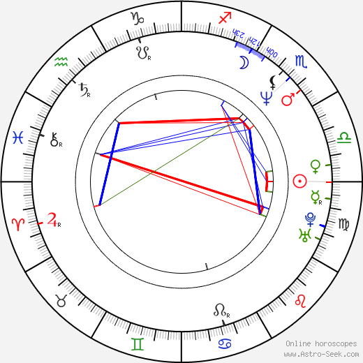 Eva Billisich birth chart, Eva Billisich astro natal horoscope, astrology