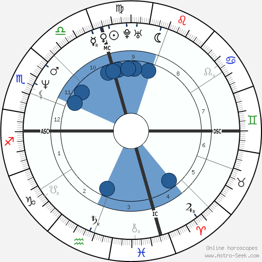 Gennaro Matecena wikipedia, horoscope, astrology, instagram