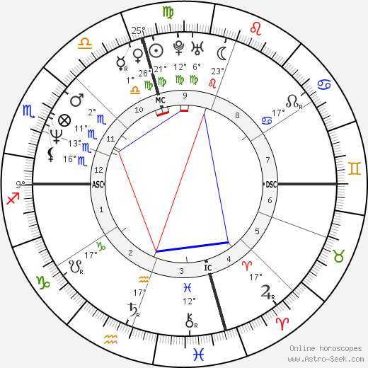 Gennaro Matecena birth chart, biography, wikipedia 2024, 2025