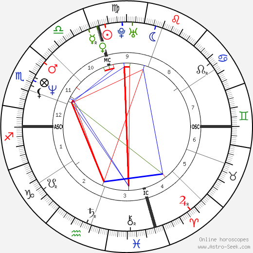 Gennaro Matecena birth chart, Gennaro Matecena astro natal horoscope, astrology