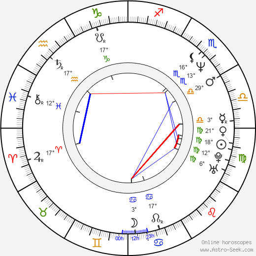 Gerald Wilkins birth chart, biography, wikipedia 2024, 2025