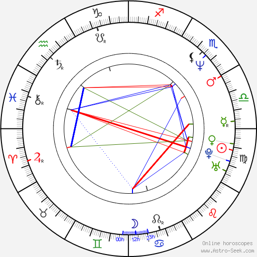 Gerald Wilkins birth chart, Gerald Wilkins astro natal horoscope, astrology