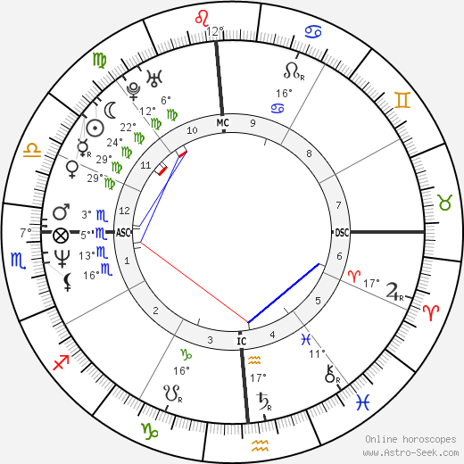 Gian-Carlo Coppola birth chart, biography, wikipedia 2023, 2024