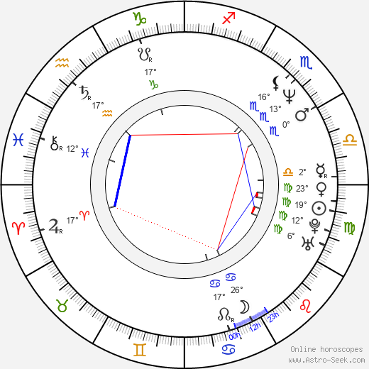 Hisham Abbas birth chart, biography, wikipedia 2024, 2025