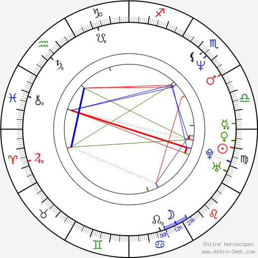 Hisham Abbas birth chart, Hisham Abbas astro natal horoscope, astrology