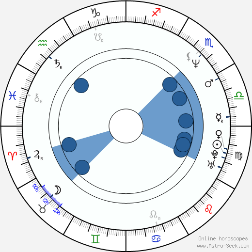 Hitoshi Matsumoto horoscope, astrology, sign, zodiac, date of birth, instagram