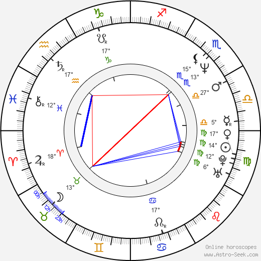 Hitoshi Matsumoto birth chart, biography, wikipedia 2024, 2025