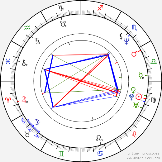 Hitoshi Matsumoto birth chart, Hitoshi Matsumoto astro natal horoscope, astrology