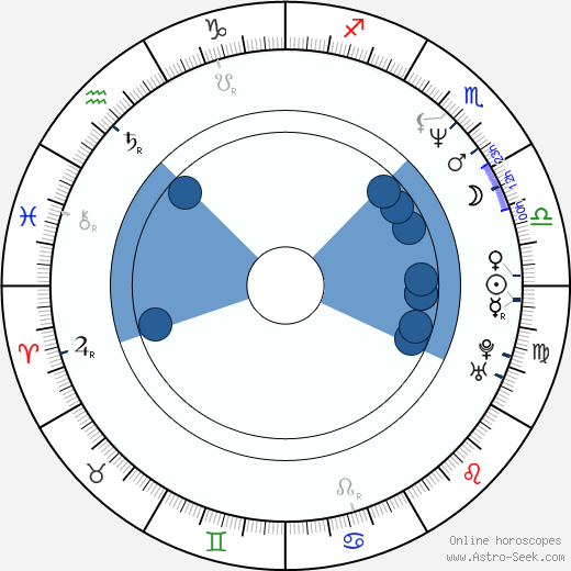 Ibrahim El-Batout horoscope, astrology, sign, zodiac, date of birth, instagram