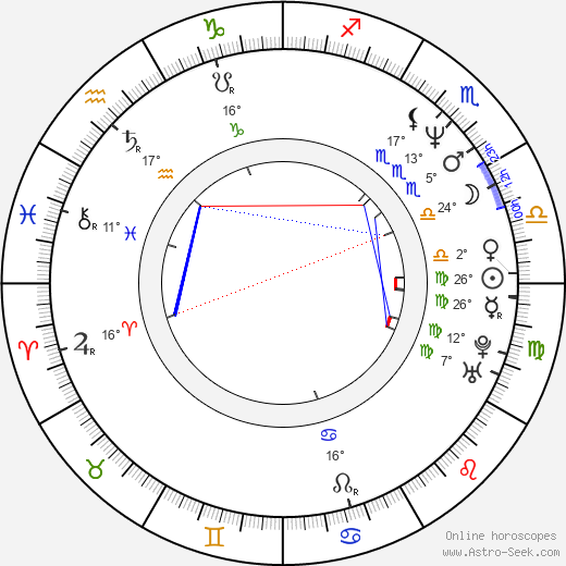 Ibrahim El-Batout birth chart, biography, wikipedia 2024, 2025