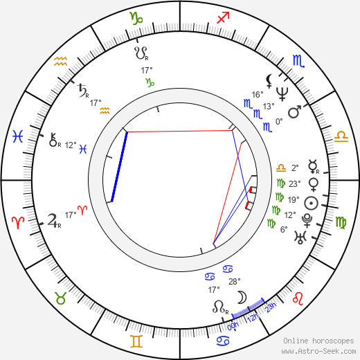 Isidro Ortiz birth chart, biography, wikipedia 2023, 2024