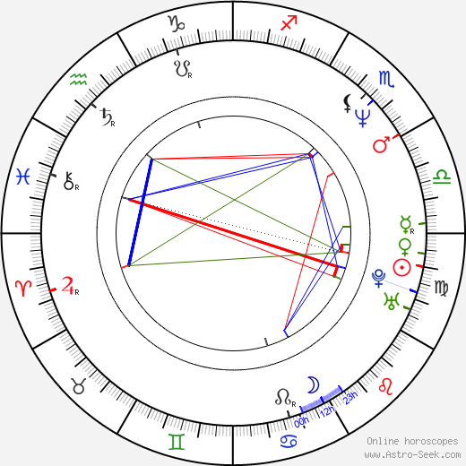 Isidro Ortiz birth chart, Isidro Ortiz astro natal horoscope, astrology