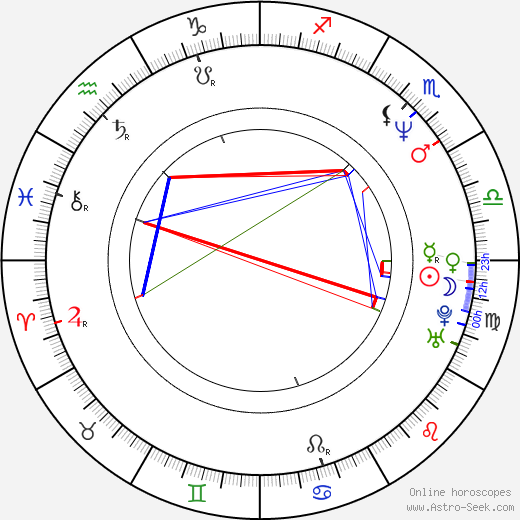 James Urbaniak birth chart, James Urbaniak astro natal horoscope, astrology