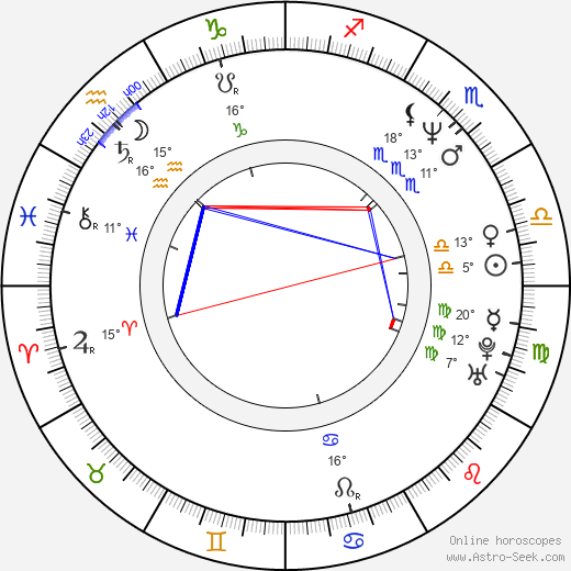 Jaroslav Mostecký birth chart, biography, wikipedia 2023, 2024