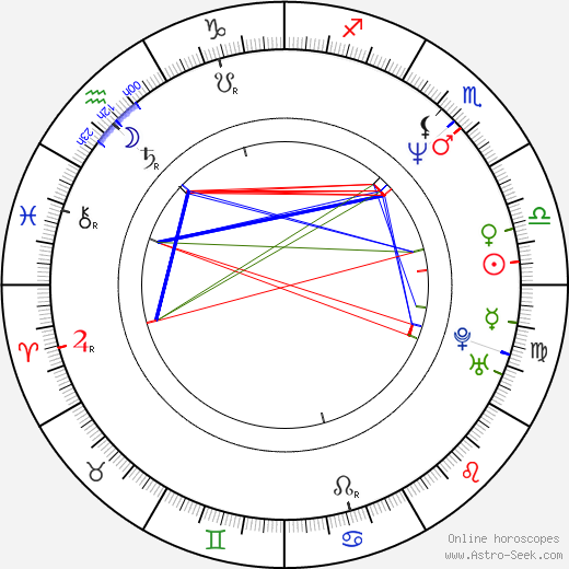 Jaroslav Mostecký birth chart, Jaroslav Mostecký astro natal horoscope, astrology