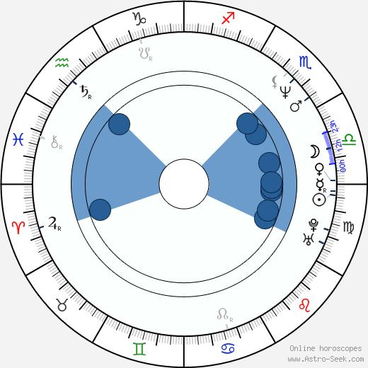 Jarvis Cocker wikipedia, horoscope, astrology, instagram