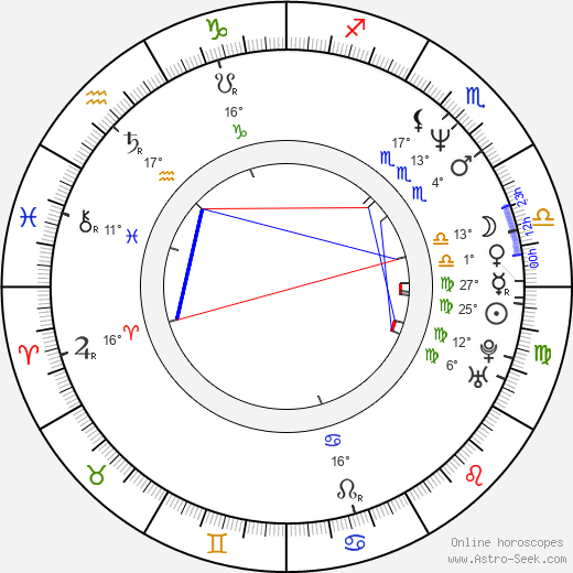 Jarvis Cocker birth chart, biography, wikipedia 2024, 2025