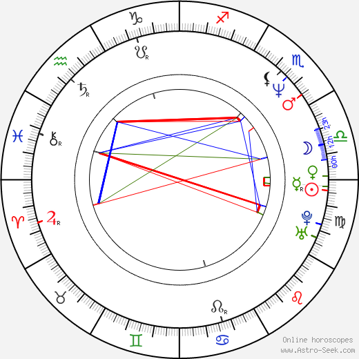 Jarvis Cocker birth chart, Jarvis Cocker astro natal horoscope, astrology